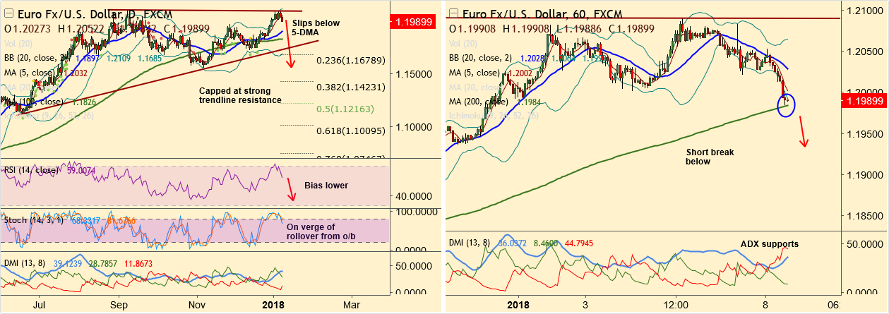 2018-1-8-EURUSD (2).png